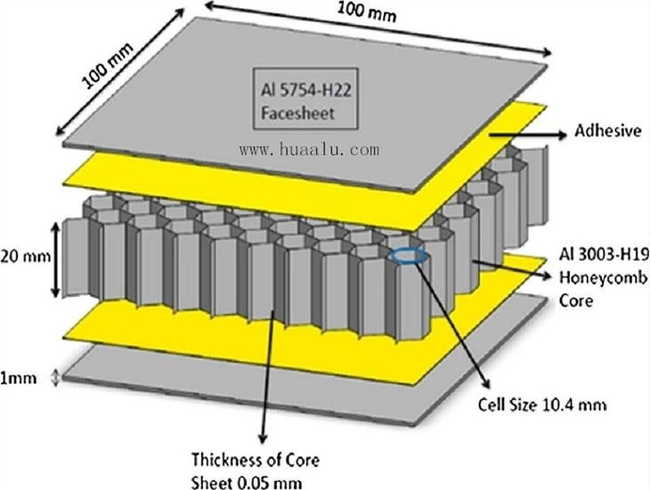 Aluminum Honeycomb Wall Sheet