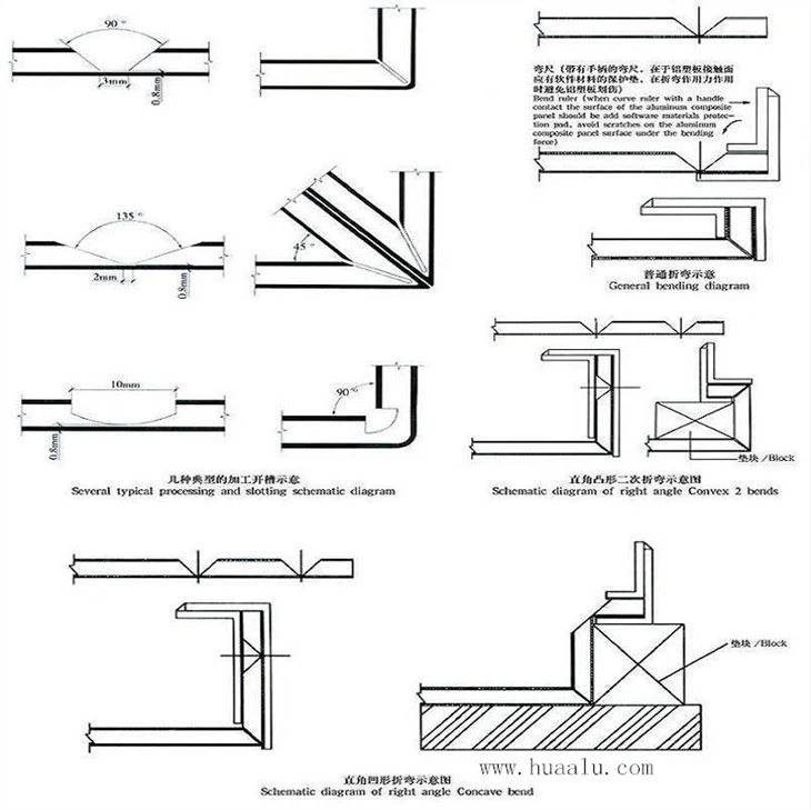 Sandwich Aluminum Panel